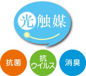 光触媒 抗菌 抗ウイルス 消臭